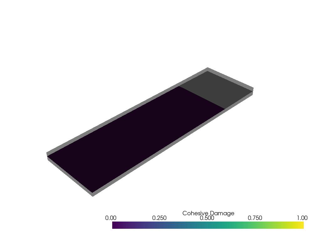 composite dcb