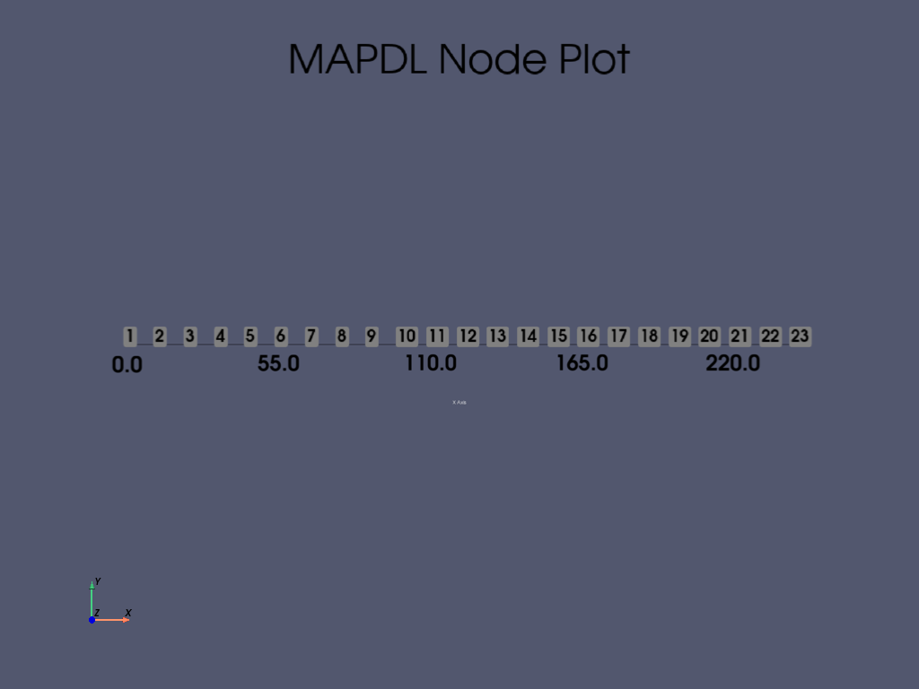 mapdl beam